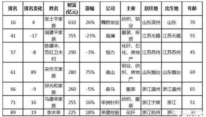 纺织厂排名_纺织厂车间图片(2)